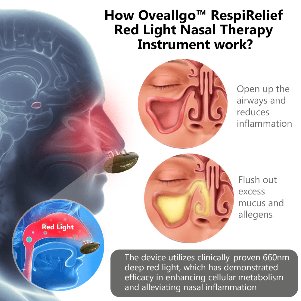 מכשיר לטיפול באף באור אדום RespiRelief™