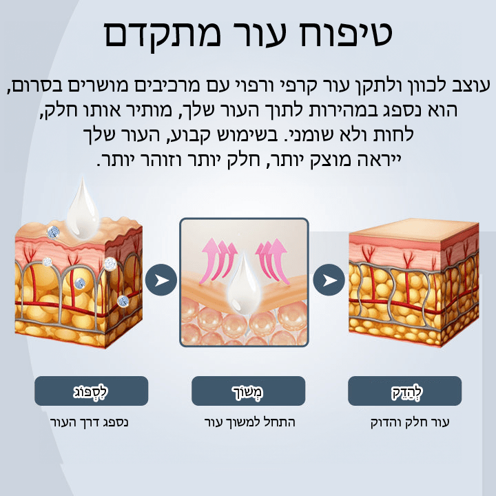 FirmSilk™ קרם מיצוק העור