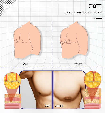 חולצת גברים מגנטית של FarmaFlex™ אינפרא אדום רחוק טורמלין