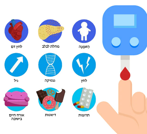 רפידות כף הרגל לסוכרת ™ SugarEase