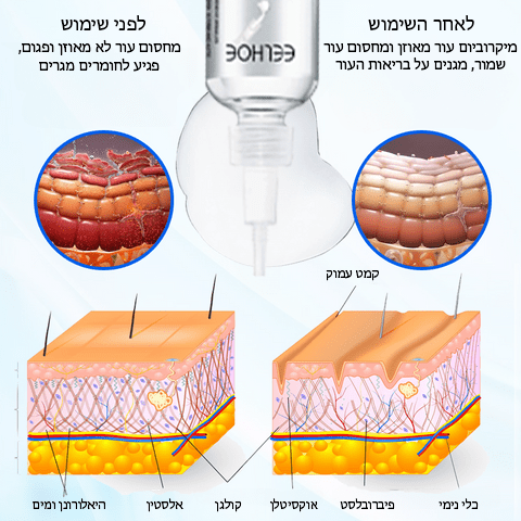 סרום תמצית AgeReversa™ Matrixyl 3000