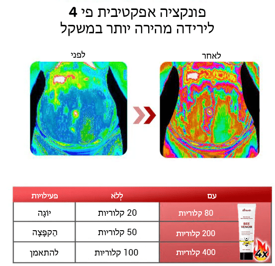 קרם אנטי-נפיחות מחטב ארס דבורים של BeeFit™