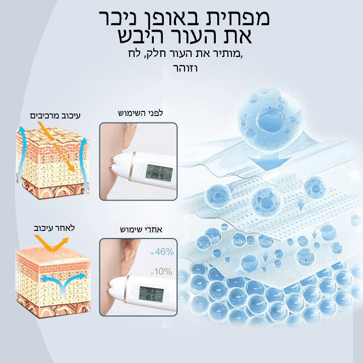 FirmSilk™ קרם מיצוק העור